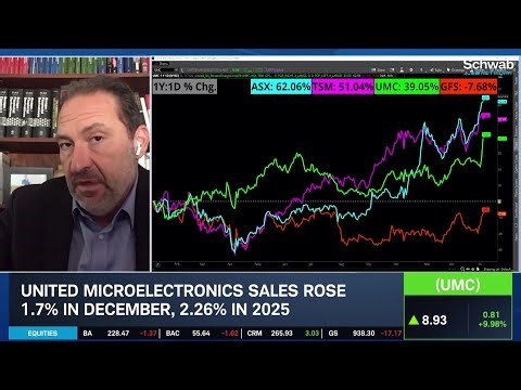 Overlooked Stock: UMC's "Value Play" in AI