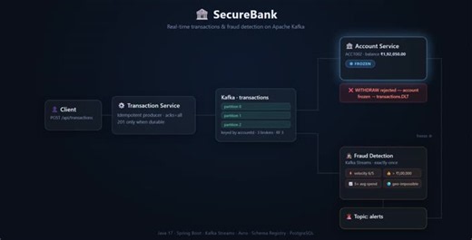 #kafka #java #springboot #fintech #distributedsystems #eventdrivenarchitecture | Shubham Pakale