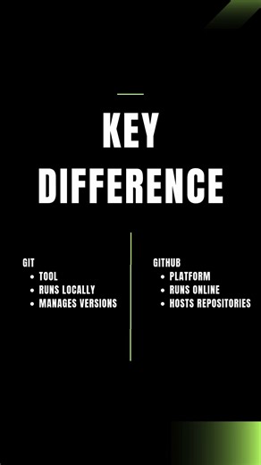 Git vs GitHub Explained in 60 Seconds Beginner Friendly 🚀
