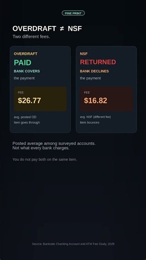 The $26.77 overdraft that isn’t NSF
