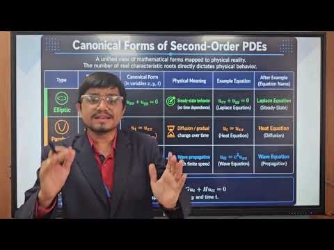 3.2_Classification of second order PDE