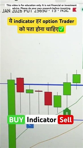 Option trading INDICATOR 📊 || TradingView best indicators for day trading