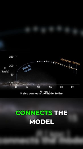 Milky Way's Rotation: Dark Matter's Role! 🔄
