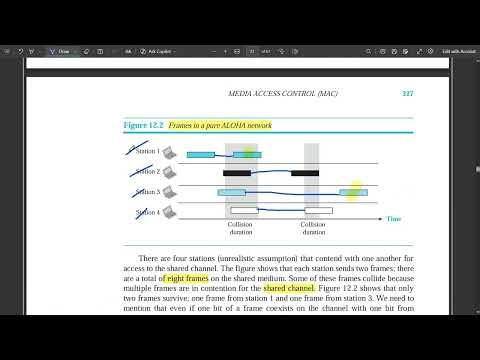 5 Pure & Slotted ALOHA Concept Explained | Module 2 7th Sem CNP ECE VTU