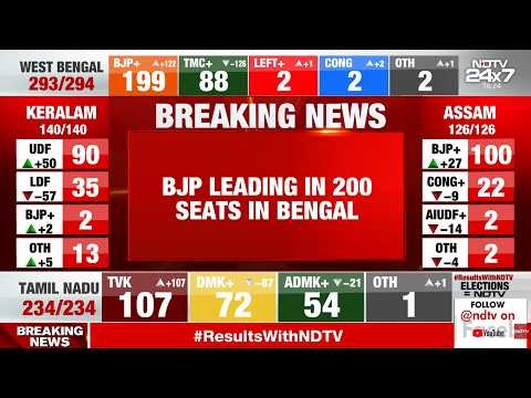 West Bengal Election Results LIVE: Bengal Results LIVE | West Bengal Vote Couting | Election 2026