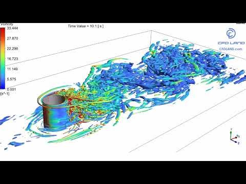 🌪️ Vortex Shedding Behind a Cylinder | LES CFD Simulation in ANSYS Fluent