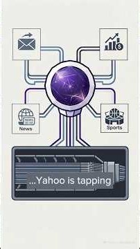 Can Yahoo Beat Google Again? Inside Yahoo Scout’s AI Search Engine