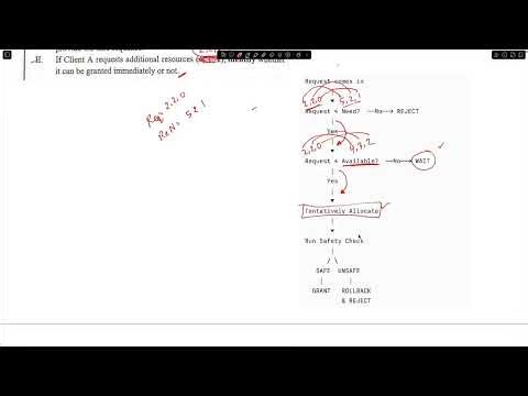Banker’s Algorithm Extra Resource Request | Safety Check & Request Handling Explained