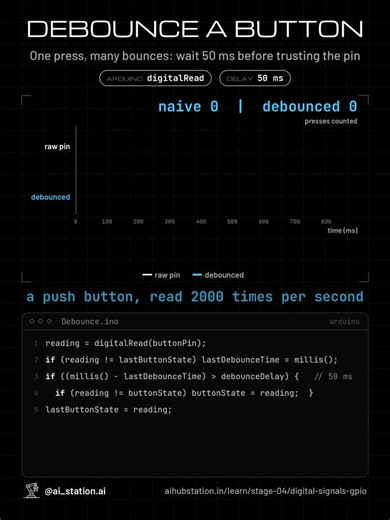 Arduino Debounce Example for Limit Switches and Bumpers | AIHUB STATION posted on the topic | LinkedIn