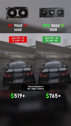 RX 9060 XT vs RTX 5060 Ti 4K Benchmarks 🔥 | Which GPU Wins?