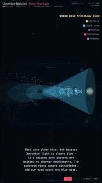 Cherenkov Radiation · Faster Than Light — Physics in 60 Seconds #Shorts