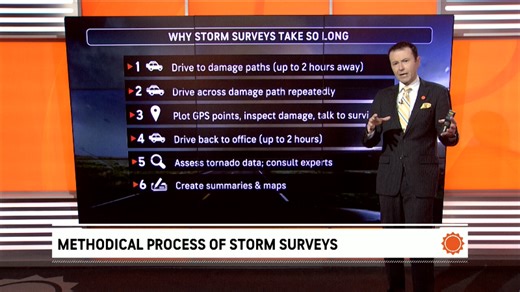 Why it takes a long time to complete storm surveys