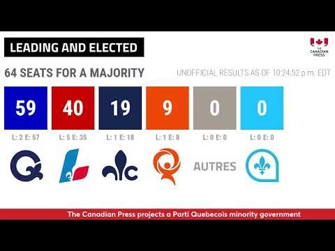 Quebec Election 2026: Live Results from The Canadian Press Decision Desk