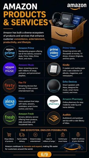 Amazon: The Complete Story | From 5 July 1994 to a Global Tech Giant | History, AWS & Innovation