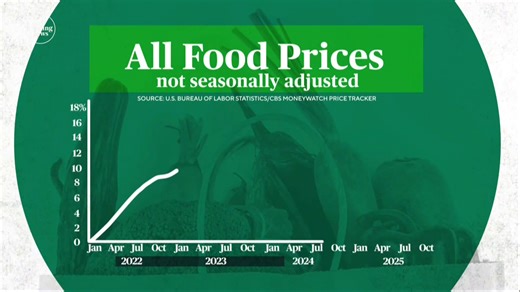 Reducing food waste is at the heart of this company's mission. Misfits Market is an online grocery store that saves millions of pounds of food from being trashed by shipping it to customers across the country. Skyler Henry reports. | CBS Evening News