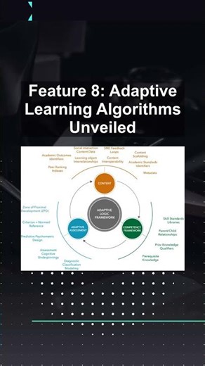 Feature 8: Adaptive Learning Algorithms Unveiled #ai #artificialintelligence #machinelearning