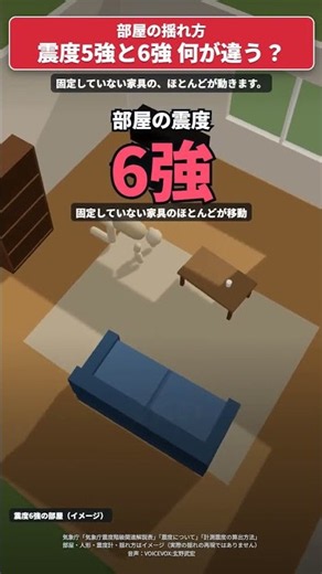 震度5強と6強 何が違う？ 部屋の揺れ方を3Dで比べる 加速度は約3.2倍 #shorts