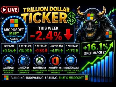 Trillion Dollar Tickers - Amazon Stock Surges 📈 +34.5% Since March Lows, Momentum Building, AMZN