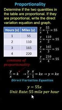 Determine if Values in a Table Are Proportional, Then Write an Equation and Graph (7RPA2)