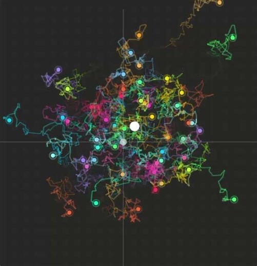 Diffusion visualized!