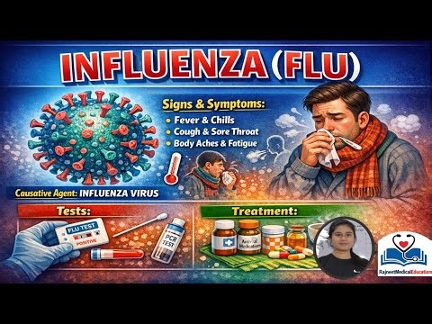 Influenza (Flu) | Sign & Symptoms | Fever & Chills | Cough & Sore Throat | Body Aches | Treatment