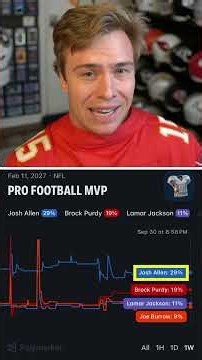 MVP Odds Have Changed A lot