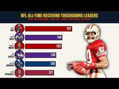 NFL All-Time Career Receiving Touchdowns Leaders (1950–2026) | Bar Chart Race