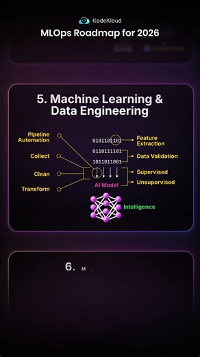 6 MLOps skills that separate amateur ML engineers from pros 🔥