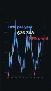 I ran 22,000 stock market simulations. Here is what I found. 📊