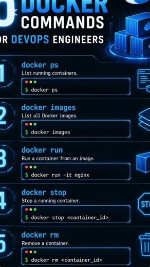 5 Essential Docker commands that everyone should know as a beginner #devops #linux #docker#aws#cicd