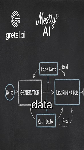 Synthetic Data: The Secret Weapon for ML Models #syntheticdata #datageneration #mlmodels