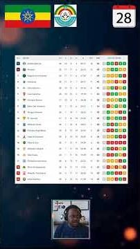 Ethiopia Football – Sidama Bunna holds strong title race tightens – Matchday 28 – 2025-2026 short