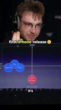 This iPhone changed the world 😳