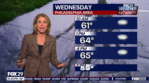 Weather forecast: Looking ahead at rain Wednesday and Thursday
