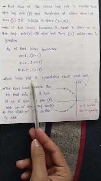 Root Locus Plot #How to draw Root Plot#controlsystemengineering#electricalengineering#esepreparation