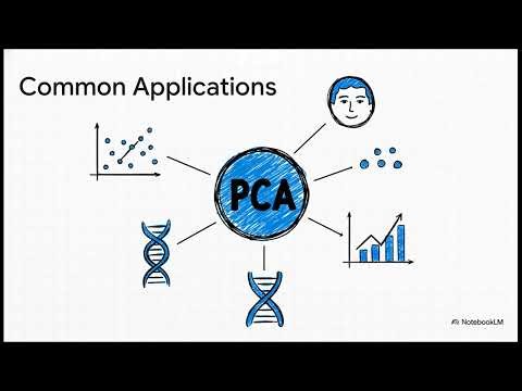 PCA Unveiling Patterns | Eigenvalues and Eigenvectors for Principal Component Analysis (PCA)