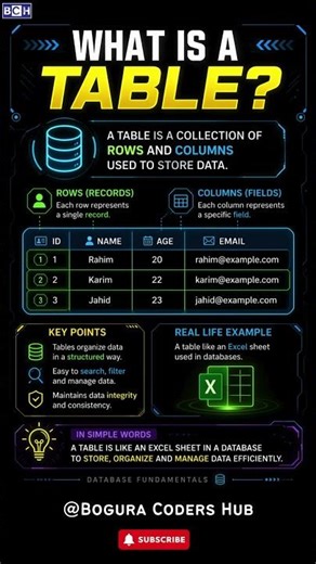 What is a Table ? | Table Explained in 10 Sec (Rows & Columns Made Easy) | (Beginner Friendly Guide)