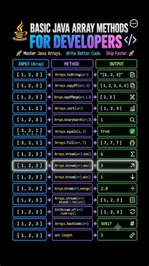 These Java Array Methods Make Life Easier