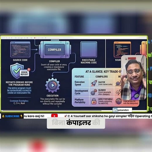 Executable Files: Run Anything, Anytime, Anywhere! #shorts