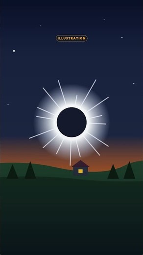 What Happens When the Earth Blocks the Moon? #lunareclipse #space