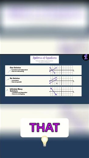 Linear Equations: Solutions & Slope Explained Simply!