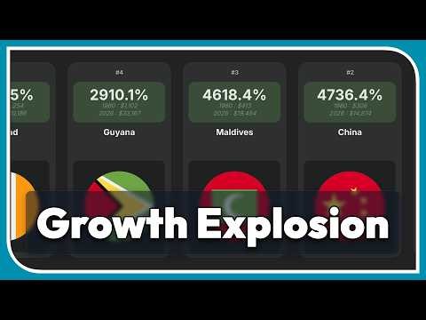 Top 134 GDP per Capita Growth Rates (1980‑2026) – Who Surged the Most?