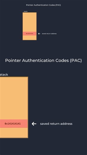 How PAC prevents buffer overflow exploitation (Pointer Authentication Codes)