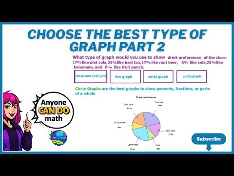 Choose The Best Type Of Graph Part 2