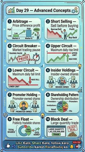 Advanced Concepts I Stock Market I Day 29