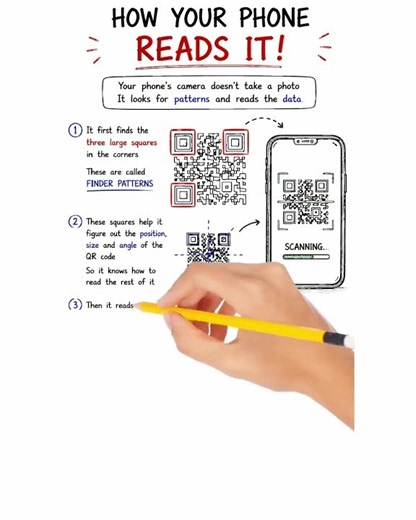 How Does a QR Code Actually Work?