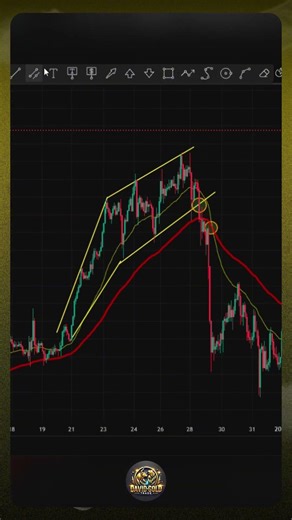 Trading Strategy Breakout setups with David