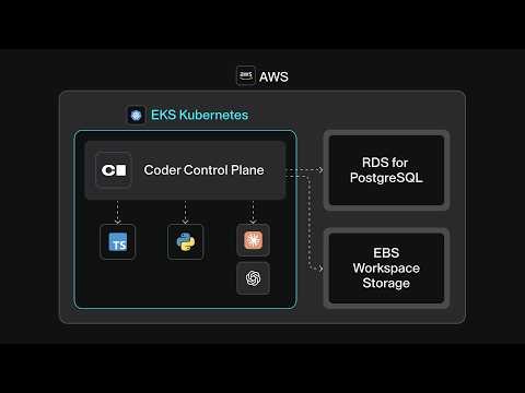 Deploy Coder Community Edition on AWS | Free Cloud Dev Environments
