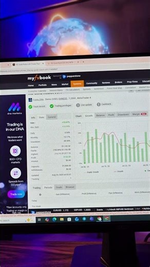 XG Gold Robot EA MT5: When Gold Doesn’t Follow Code