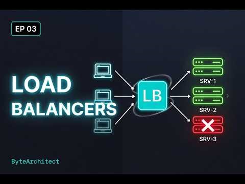 Load Balancers Explained — Algorithms, Consistent Hashing, Health Checks & Production Architecture